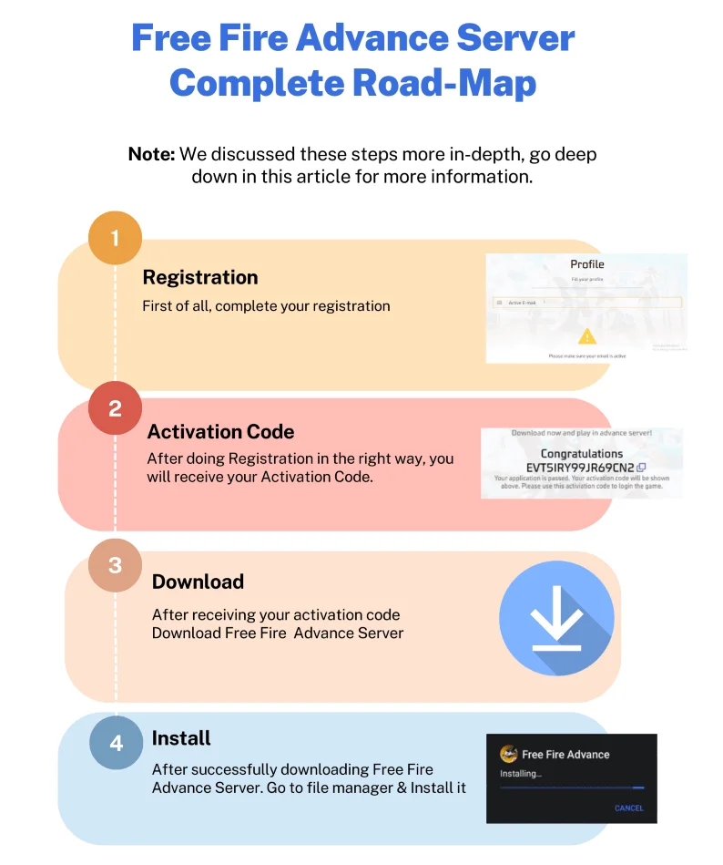 Free Fire Advance Server Registration, Activation Code, Apk Download, and  more